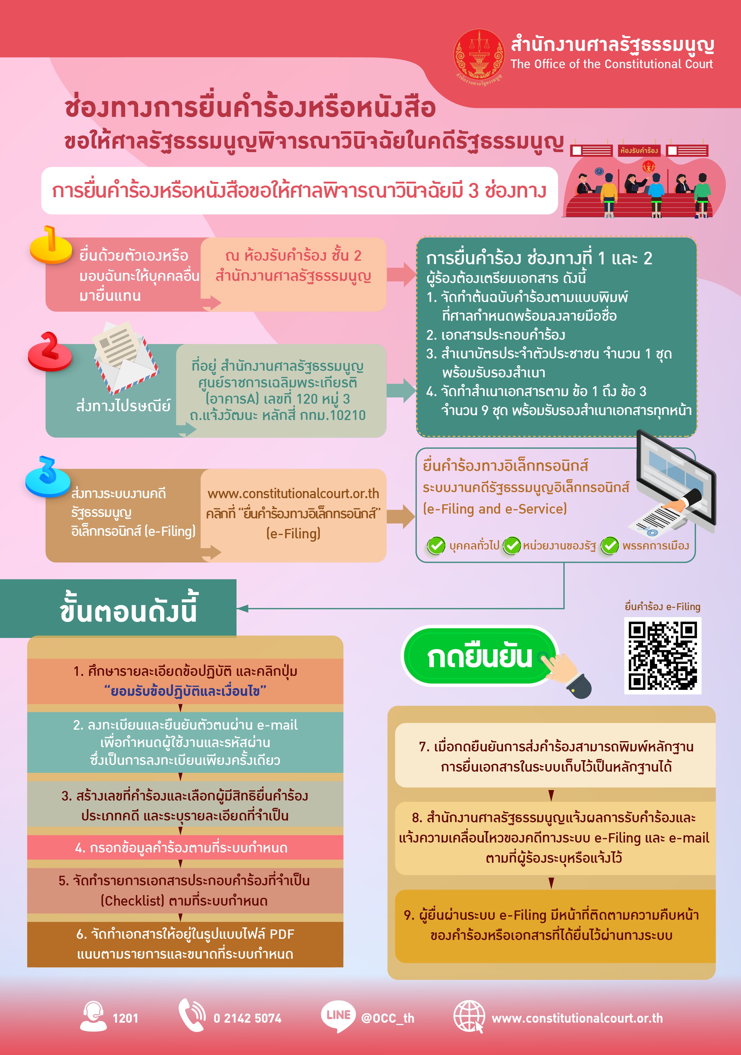 อินโฟกราฟิกเรื่อง: ช่องทางการยื่นคำร้องหรือหนังสือขอให้ศาลรัฐธรรมนูญพิจารณาวินิจฉัยในคดีรัฐธรรมนูญ